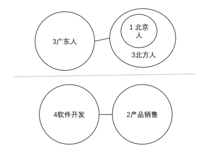 2019江蘇事業單位考試 最多最少多少人？一個圖形全搞定