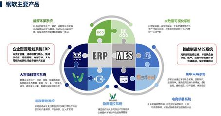 上海鋼軟 深度融入新基建，藉5G技術重塑鋼鐵產業價值鏈