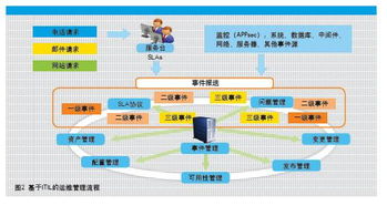 北京華宇軟件股份有限公司 中國(guó)軟件開(kāi)發(fā)領(lǐng)域的領(lǐng)軍者
